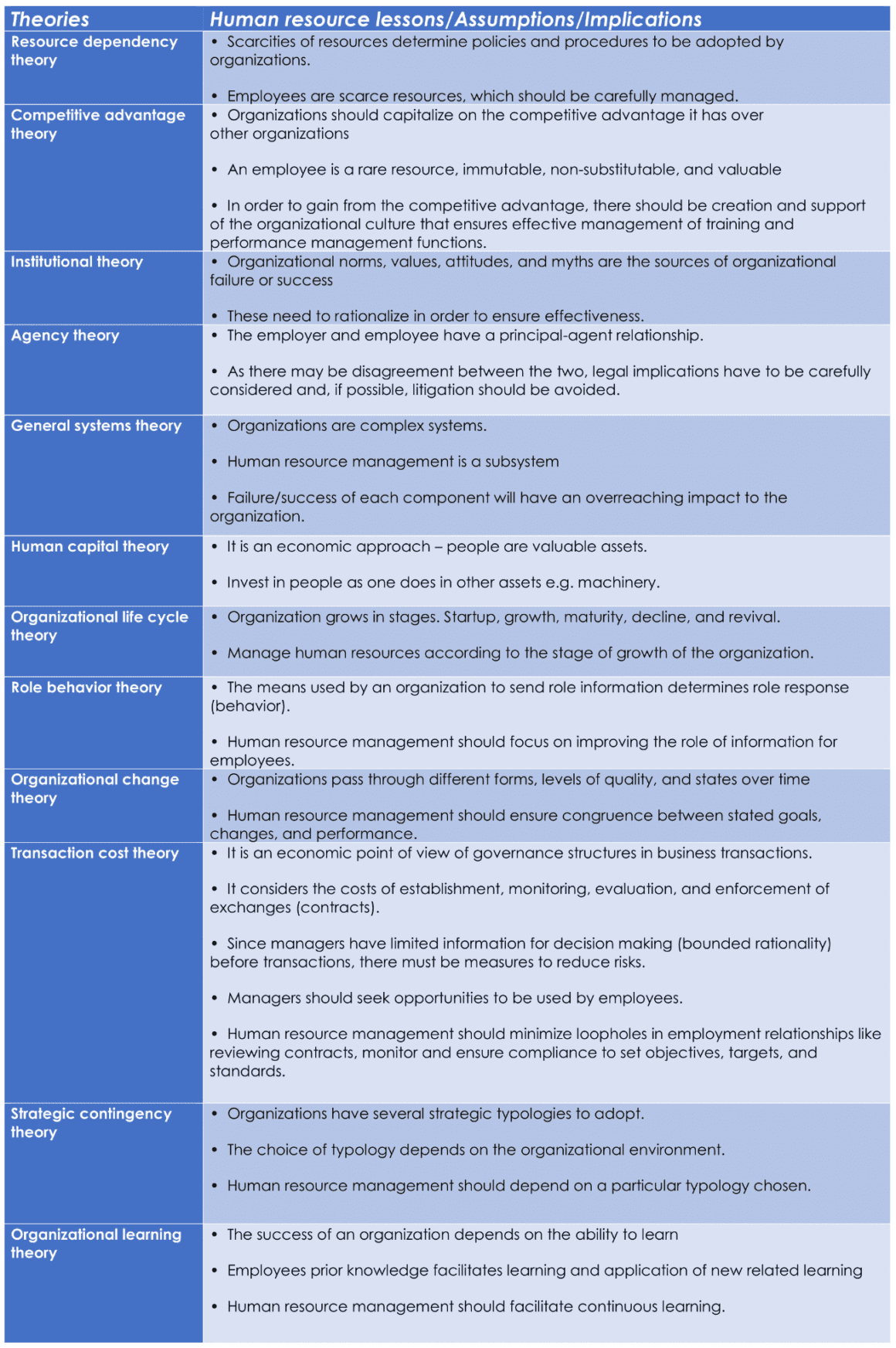 Guide to Theories in Human Resource Management ilearnlot