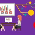 HRM में प्रशिक्षण और विकास क्यों आवश्यक है - ilearnlot