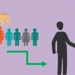 What is the Source of Recruitment in the Organization - ilearnlot