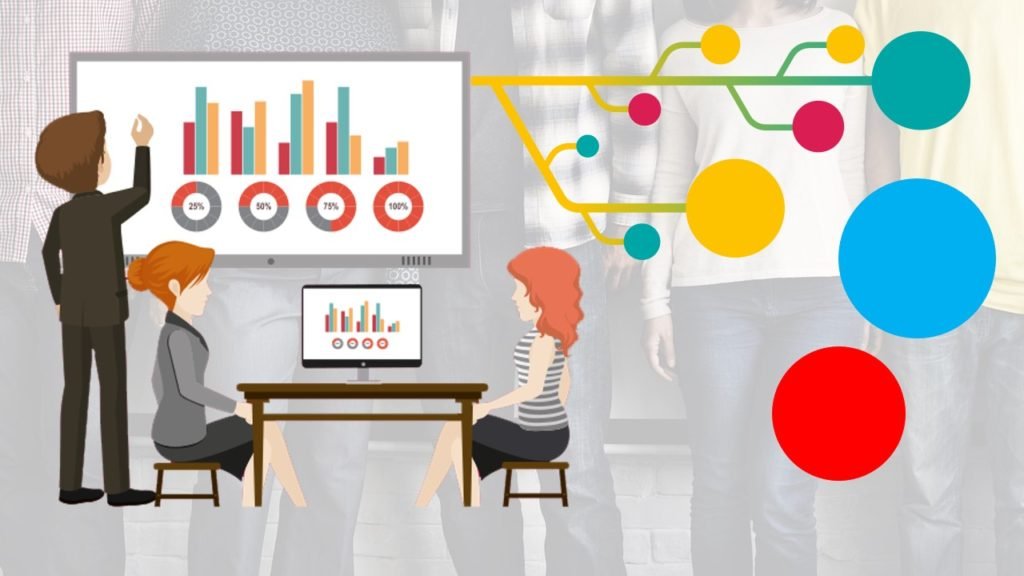 Why are Training and Development required in HRM - ilearnlot