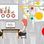 Why are Training and Development required in HRM - ilearnlot