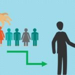 संगठन में भर्ती के स्रोत क्या-क्या है - ilearnlot