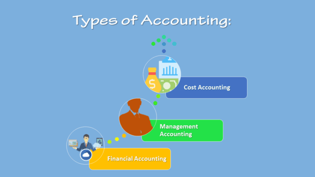 Types of Accounting - List