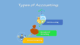 Types of Accounting - List