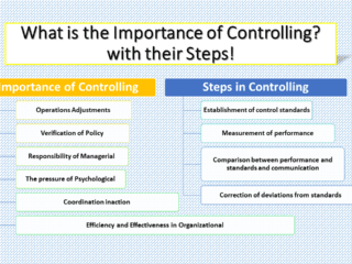 What is the Importance of Controlling - with their Steps - List