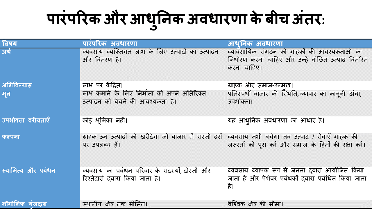 What is Goodwill in Hindi? - ख्याति क्या है