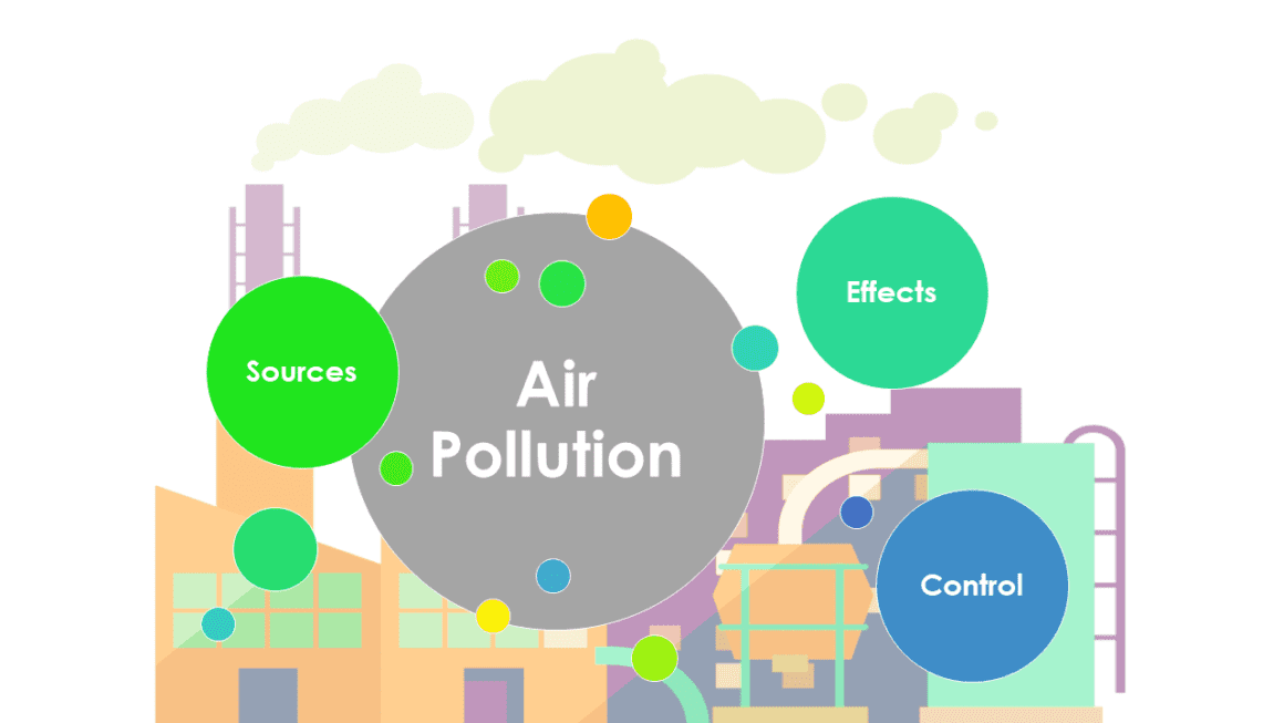 Sources Effects Control Methods Air Pollution: Sources, Effects, And Control - Ilearnlot