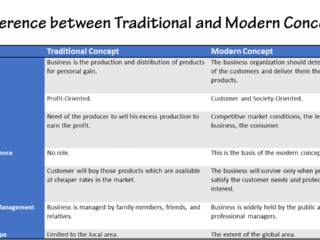Difference between Traditional and Modern Concept in Business