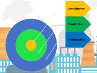 Economic Environment Liberalization Privatization and Globalization