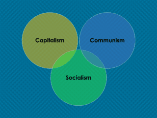 Economic System Capitalism Socialism and Communism