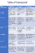 Economic System Capitalism Socialism and Communism - Table of Compared