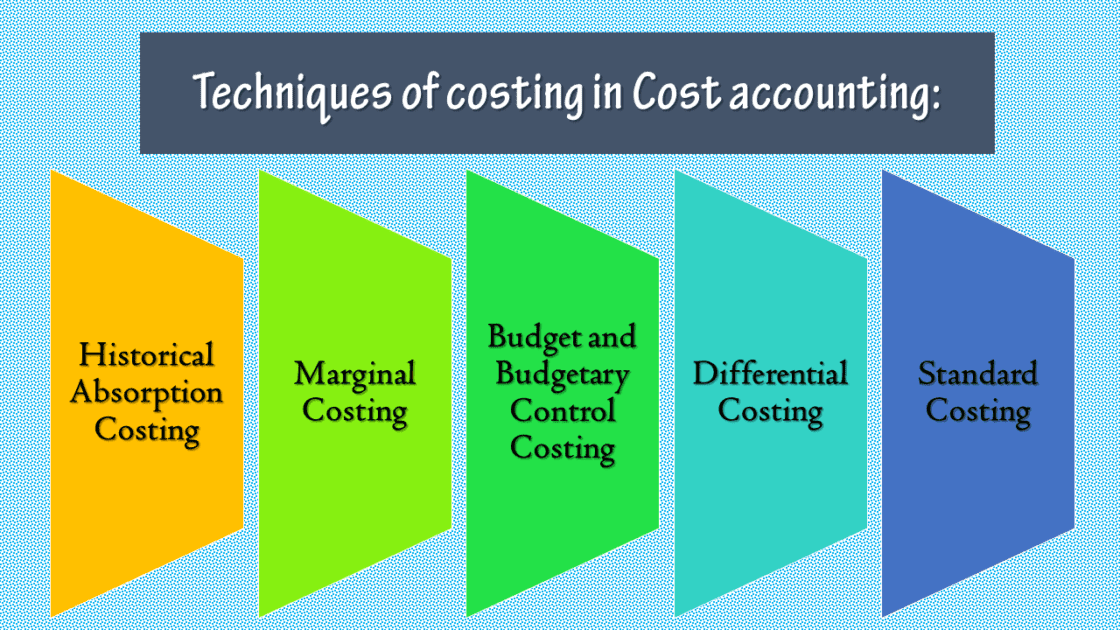 presentation on costing methods