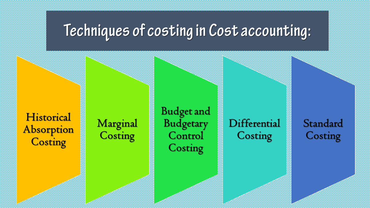 cost assignment techniques