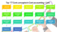 Top 17 Cost concepts in Cost accounting - List
