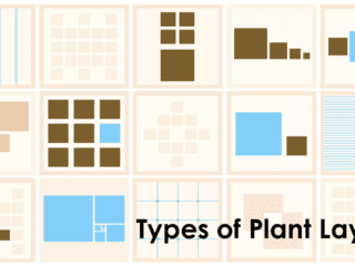 Types of Plant Layout Process Product and Stationary