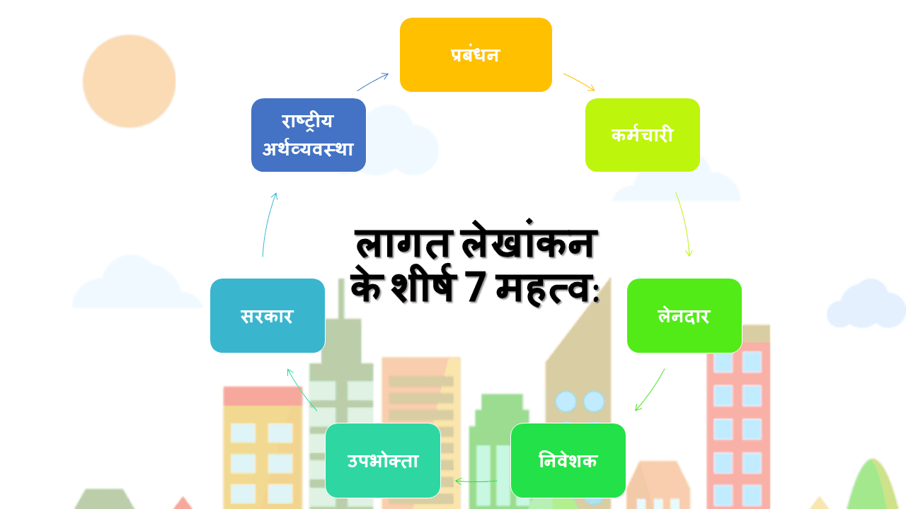 लागत लेखांकन के शीर्ष 7 महत्व - सूची