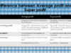Difference between Average and Super profit