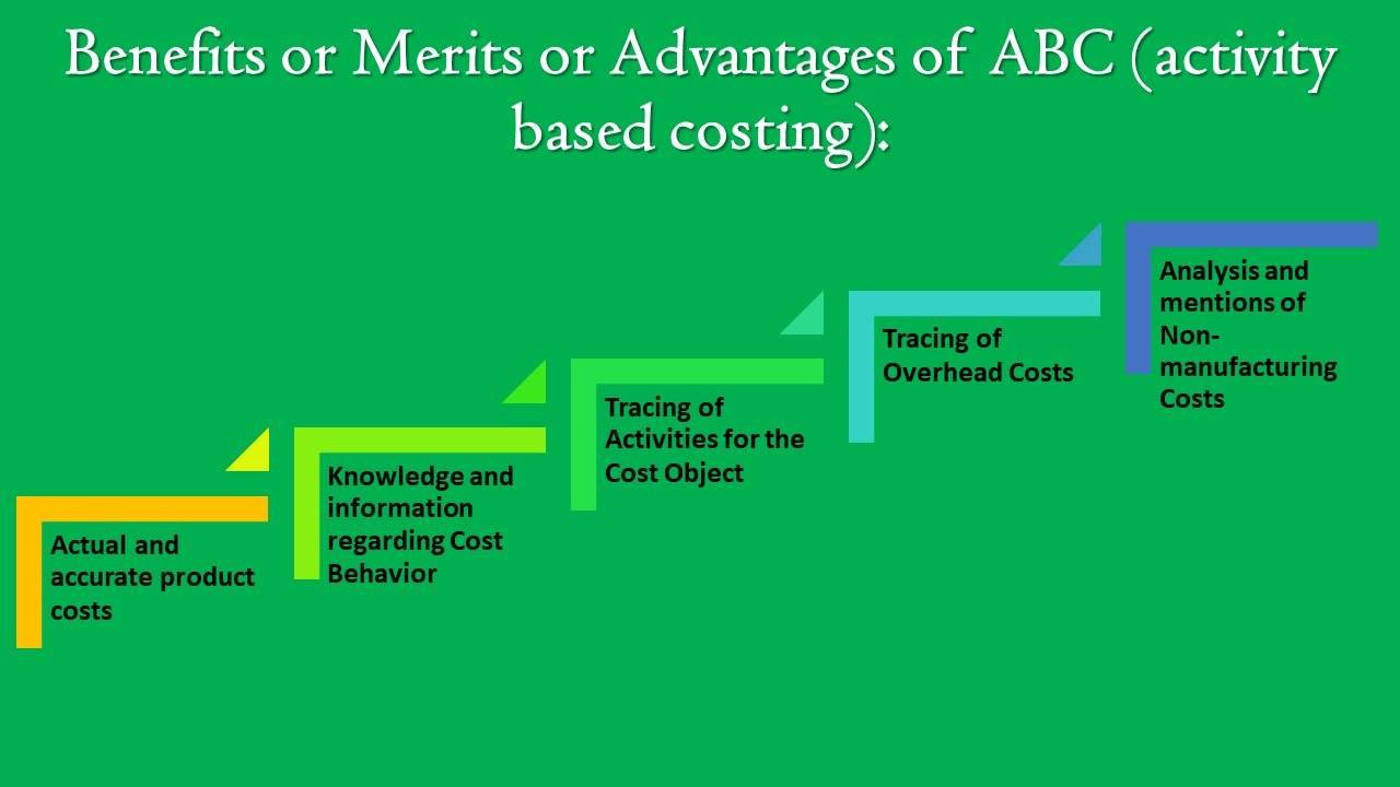 Activity Based Costing Meaning, Features, and Advantages ilearnlot