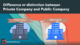 Difference or distinction between Private Company and Public Company Image