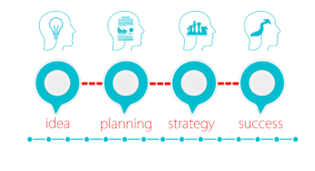 Why Project Life Cycle is Make you know About Everything?