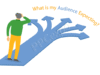 Custom Intent Audiences get the best offer to advertisers