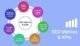 7 SEO Metrics and KPIs You Need to Measure or Track Image