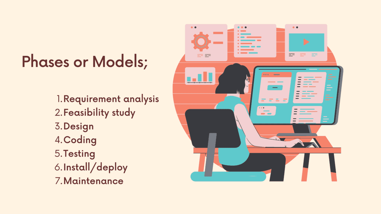 Software Development Life Cycle Phases lists Image