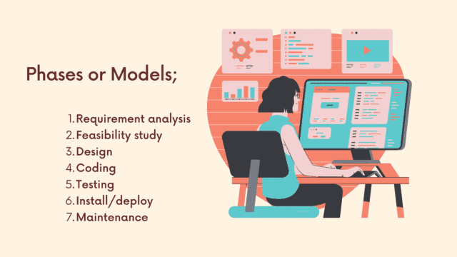 Software Development Life Cycle Phases lists Image