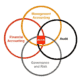 ACCA course