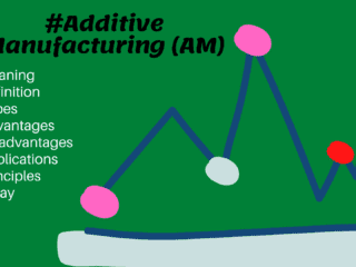 Essay on the Additive Manufacturing (AM) Image