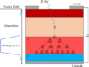Understanding Avalanche Photodiodes: How to be Know