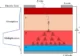 Understanding Avalanche Photodiodes Amplification Mechanism Applications Technology Advantages and Limitations Image
