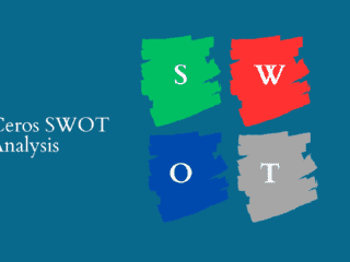 Ceros SWOT Analysis Company History and Competitive Strategy Image