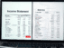Income Sheet vs Balance Sheet