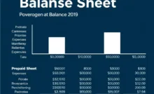 Balance Sheet Prepaid Expenses