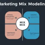 Marketing Mix Modeling Tools, Software, Companies, Solutions