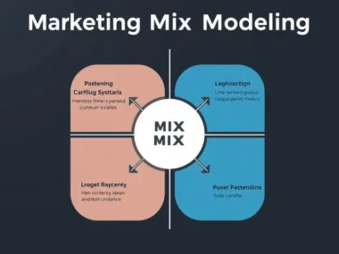 Marketing Mix Modeling Tools Software Companies Solutions