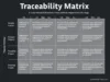 What is a Requirement Traceability Matrix (RTM)?