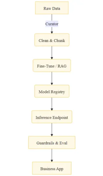 How the Stack Actually Works