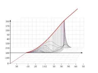 Mean Squared Error (MSE) Cost Function Image