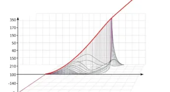 Mean Squared Error (MSE) Cost Function Image
