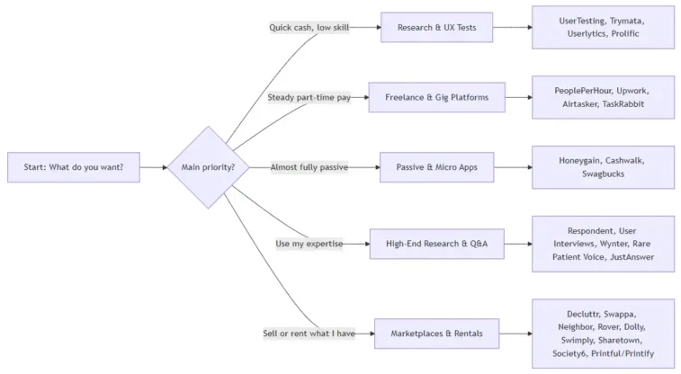 How to choose a secret money websites Image