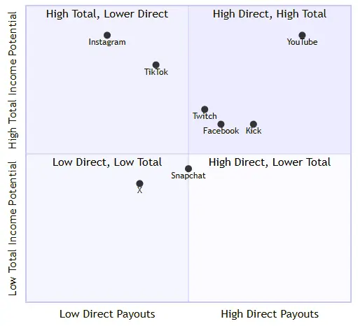 Mermaid overview direct vs total income Image